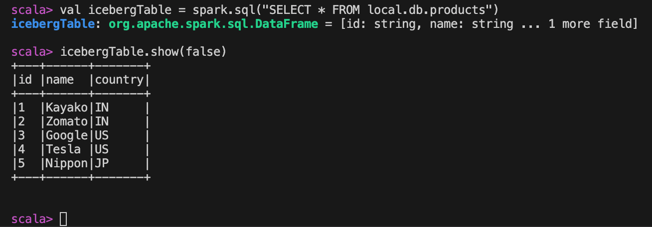 Apache Iceberg table reading from spark shell