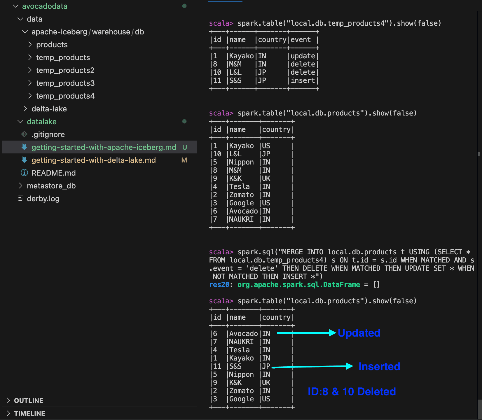 event captured into an existing table of Apache Iceberg